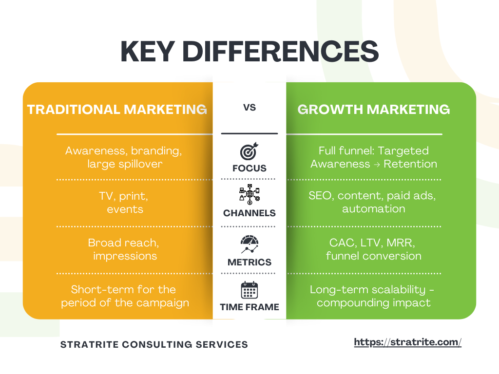 What is Growth Marketing Blog 1
