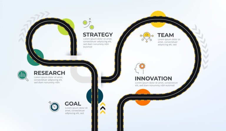 New Market Entry 6 GTM Strategy 6